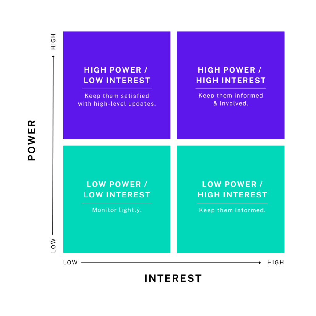 Classify Your Stakeholders Classify Your Stakeholders